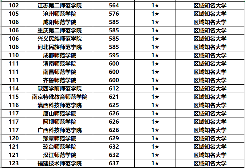 湖南师范大学排名_湖南师范大学