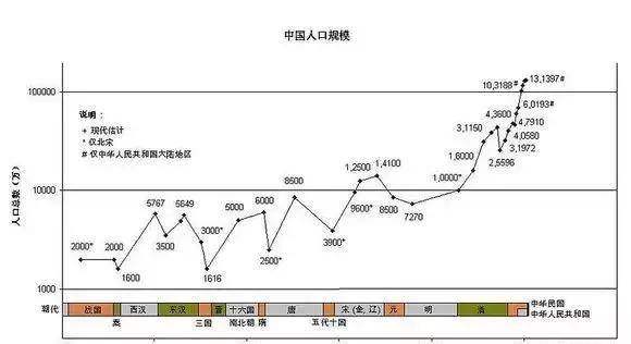 中国每年人口减少一千万_杭州每年人口增长(2)