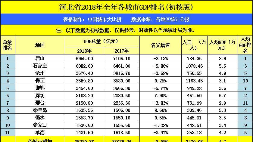 保定gdp算雄安吗_46家央企 金融机构表态支持 雄安GDP或达1.5万亿(2)