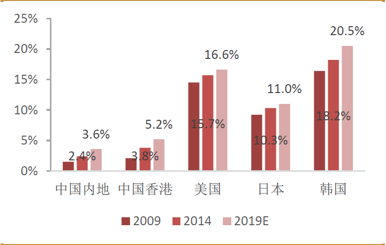 江苏人均gdp破两万美元_宁波人均GDP破2万美元,达到发达国家水平(3)