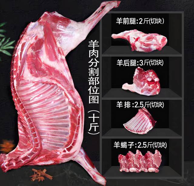 买羊腿,要分清"前腿"和"后腿",区别挺大,弄懂再买不被忽悠