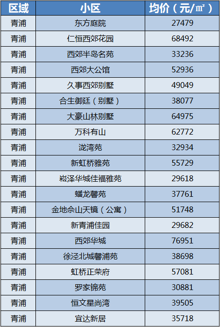 青浦外来人口数量_薛之谦天外来物图片(2)