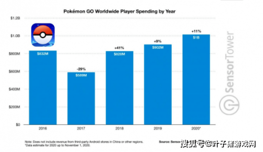 精灵|宝可梦GO凭啥年入10亿美元？玩家为了抓精灵，敢跟禁令对着干