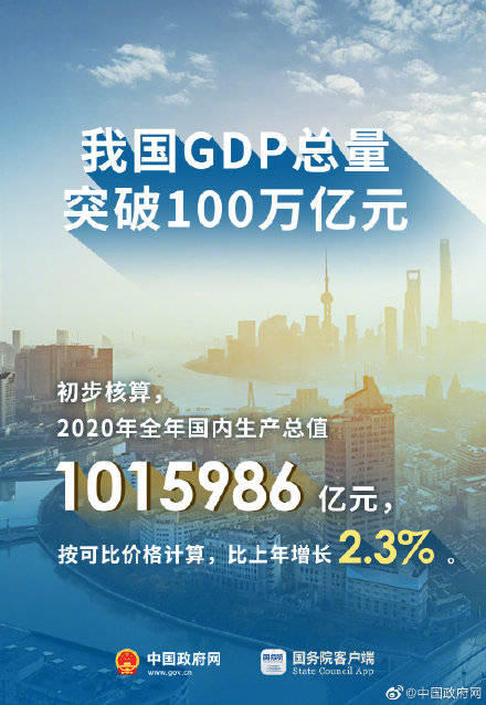 央视报GDP_2021央视春晚