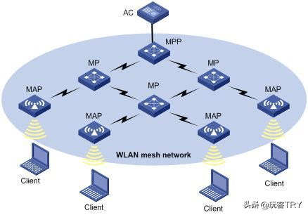 灵耀|高性价比的WIFI 6+Mesh组网方案——华硕灵耀魔方路由