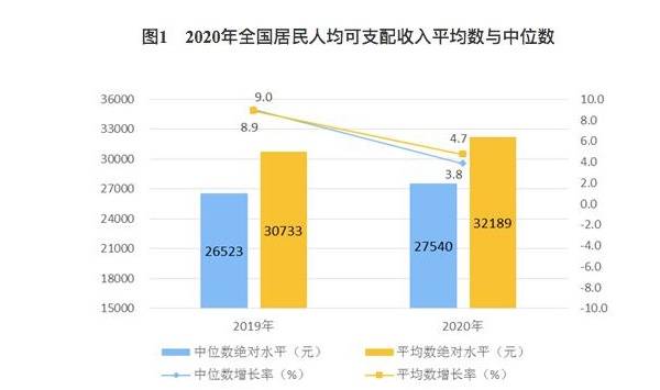 國外看中國2020gdp_2020年,中國內地各省市GDP排行榜