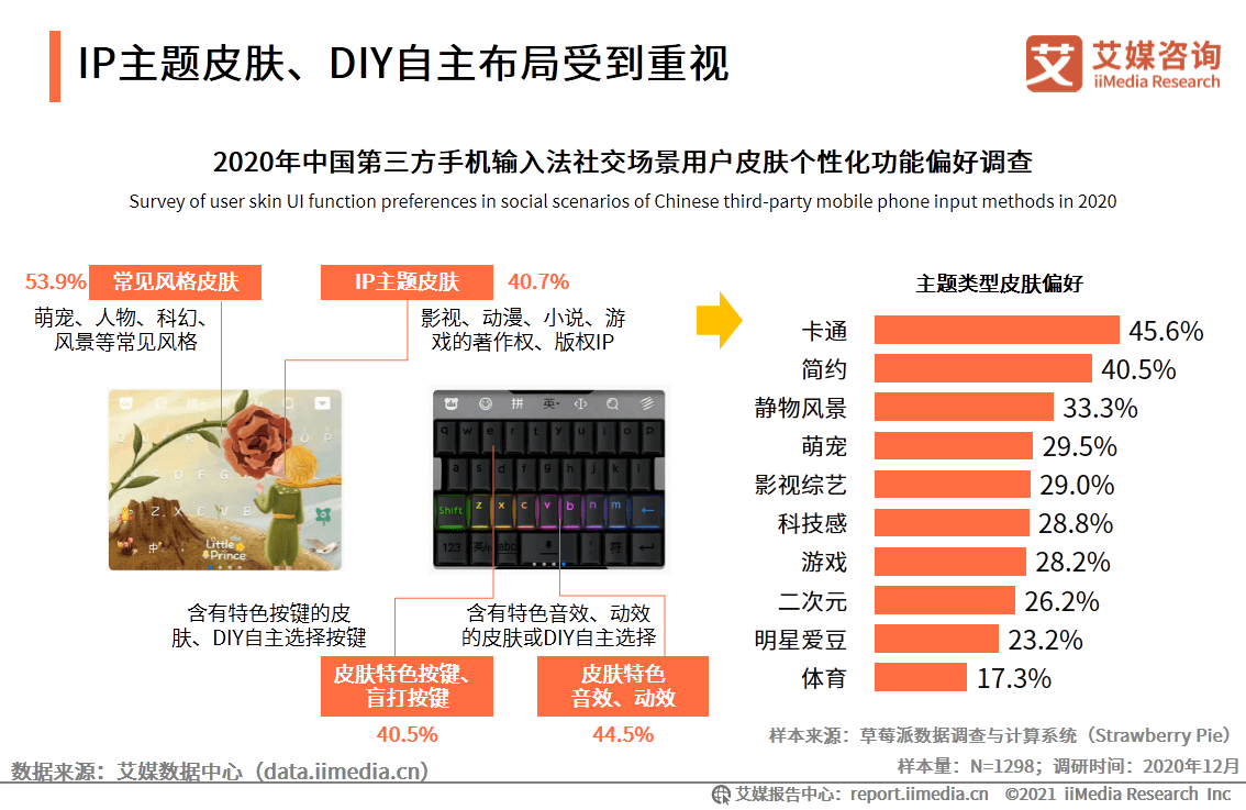 手机输入法|艾媒咨询|2020中国第三方手机输入法场景应用专题研究报告