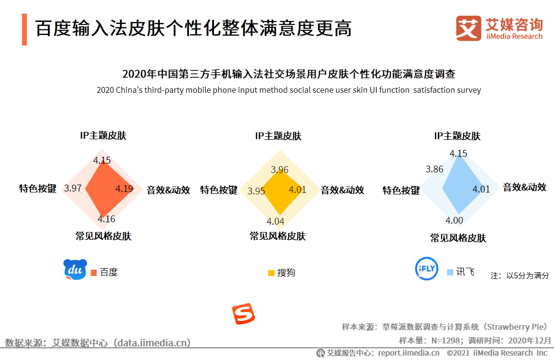 手机输入法|艾媒咨询|2020中国第三方手机输入法场景应用专题研究报告