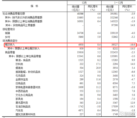 2020年大连的gdp怎么这么低_2020年大连地铁规划图