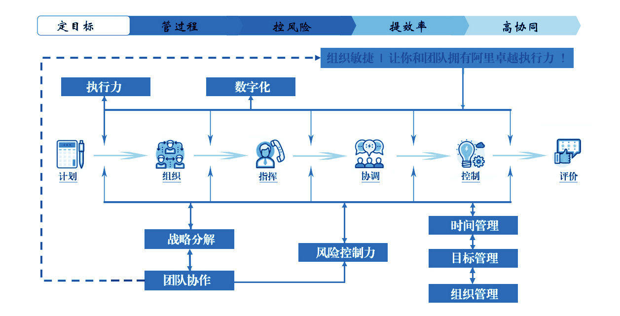 实用的项目管理系统才能让协同工作更顺畅