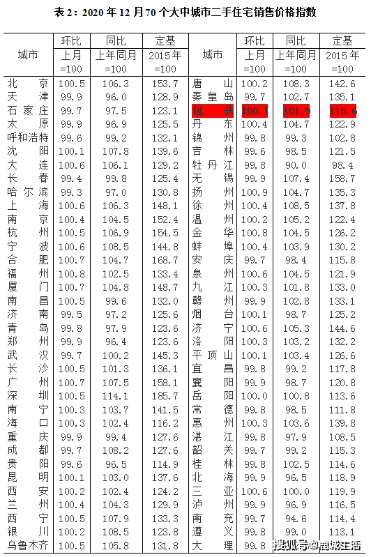 包头人均收入_2020包头人均工资多少