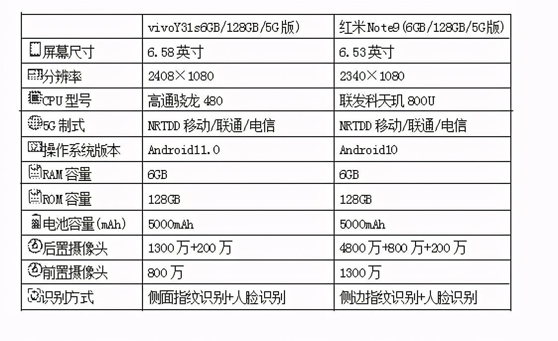 vivo y31s参数图片