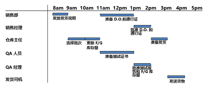 流程圖及應用六西格瑪系列知識