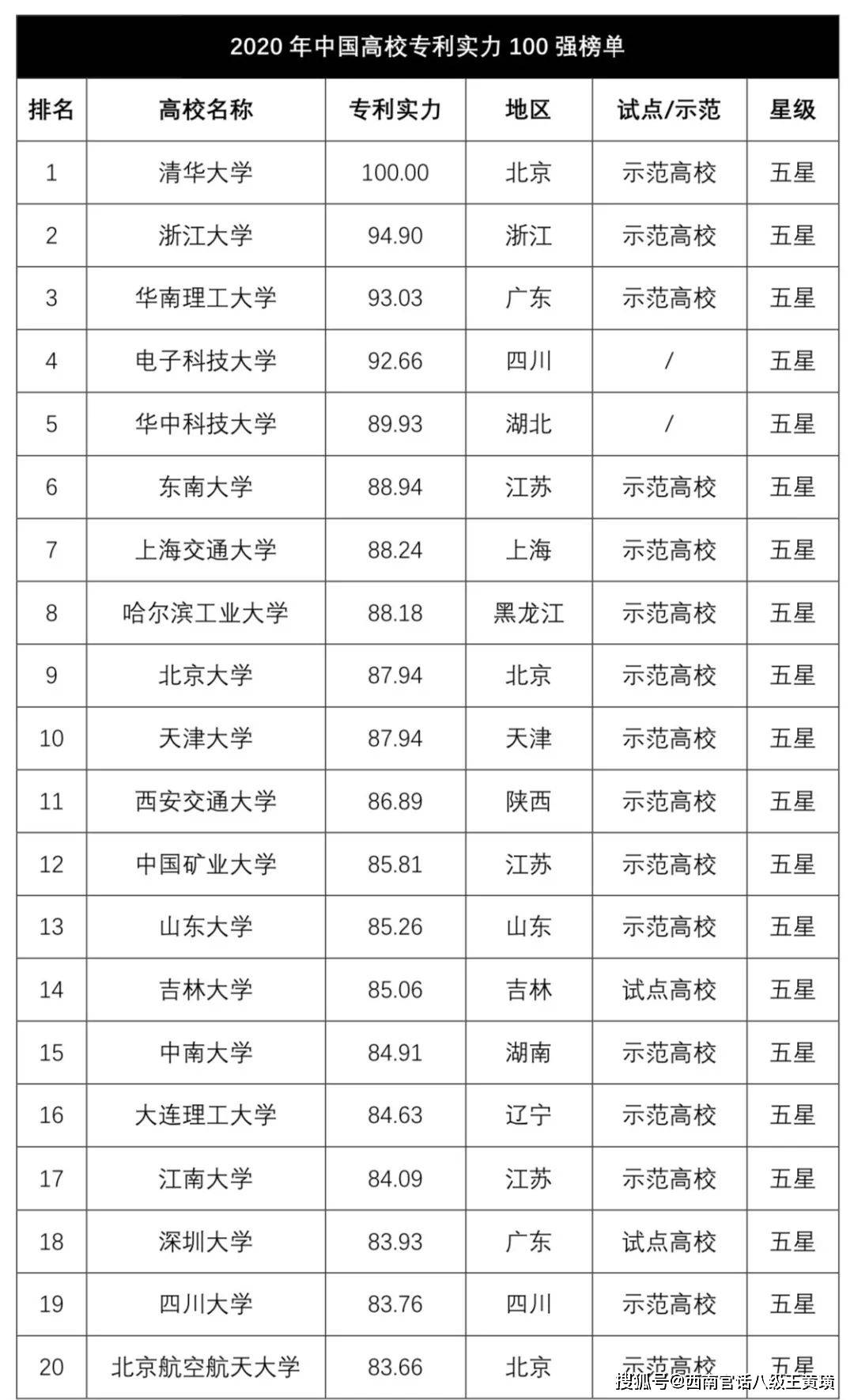 2020年中国最新大学_2020海外热议中国主题书
