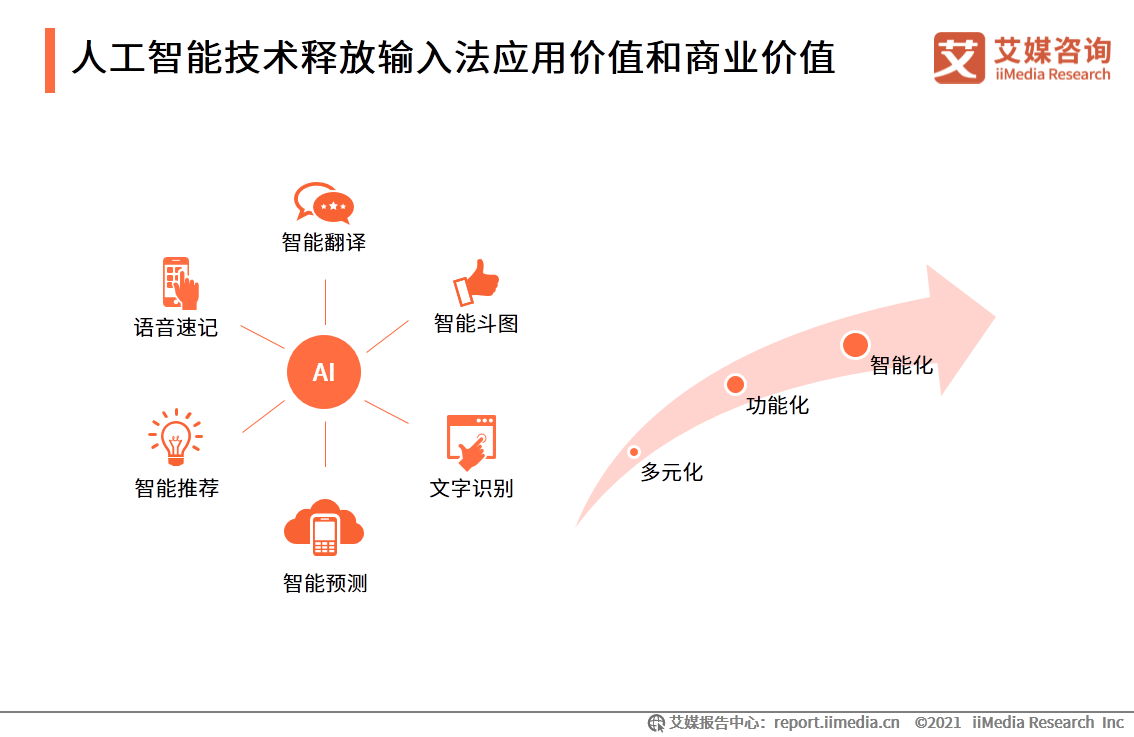 手机输入法|艾媒咨询|2020中国第三方手机输入法场景应用专题研究报告