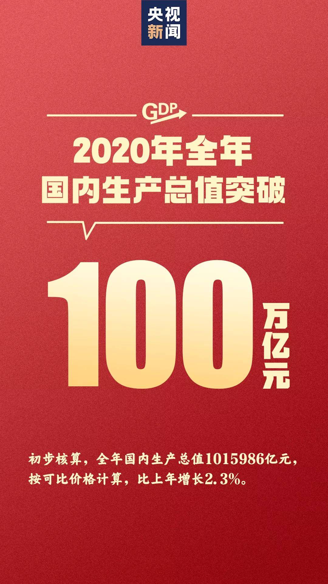 2021年第一产业gdp_2021年gdp世界排名