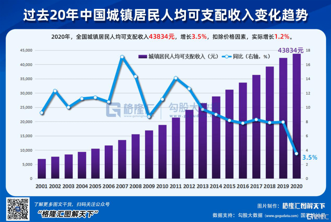 gdp最新解释_最新城市GDP排行解析 广州强势反弹 上海不及预期