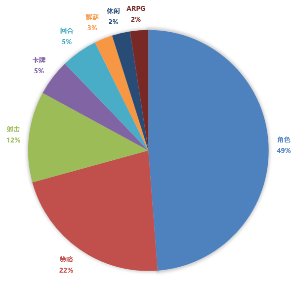 策略|1月第3周41款手游开测 | 手游开测表