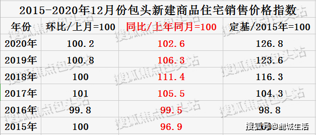 包头人均收入_2020包头人均工资多少(2)