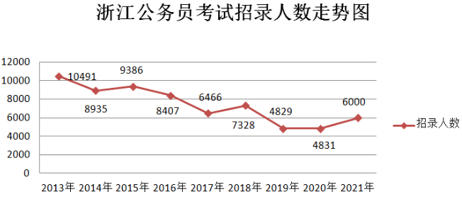 2021浙江省县级市GDP_浙江省地图(3)