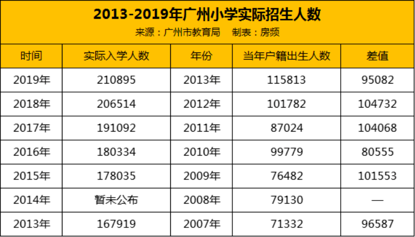 广州省一级小学排名_广州省一级小学地图(2)