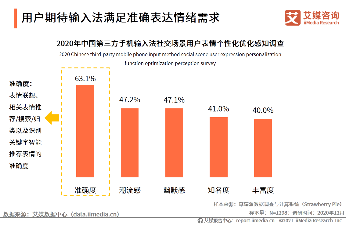 手机输入法|艾媒咨询|2020中国第三方手机输入法场景应用专题研究报告