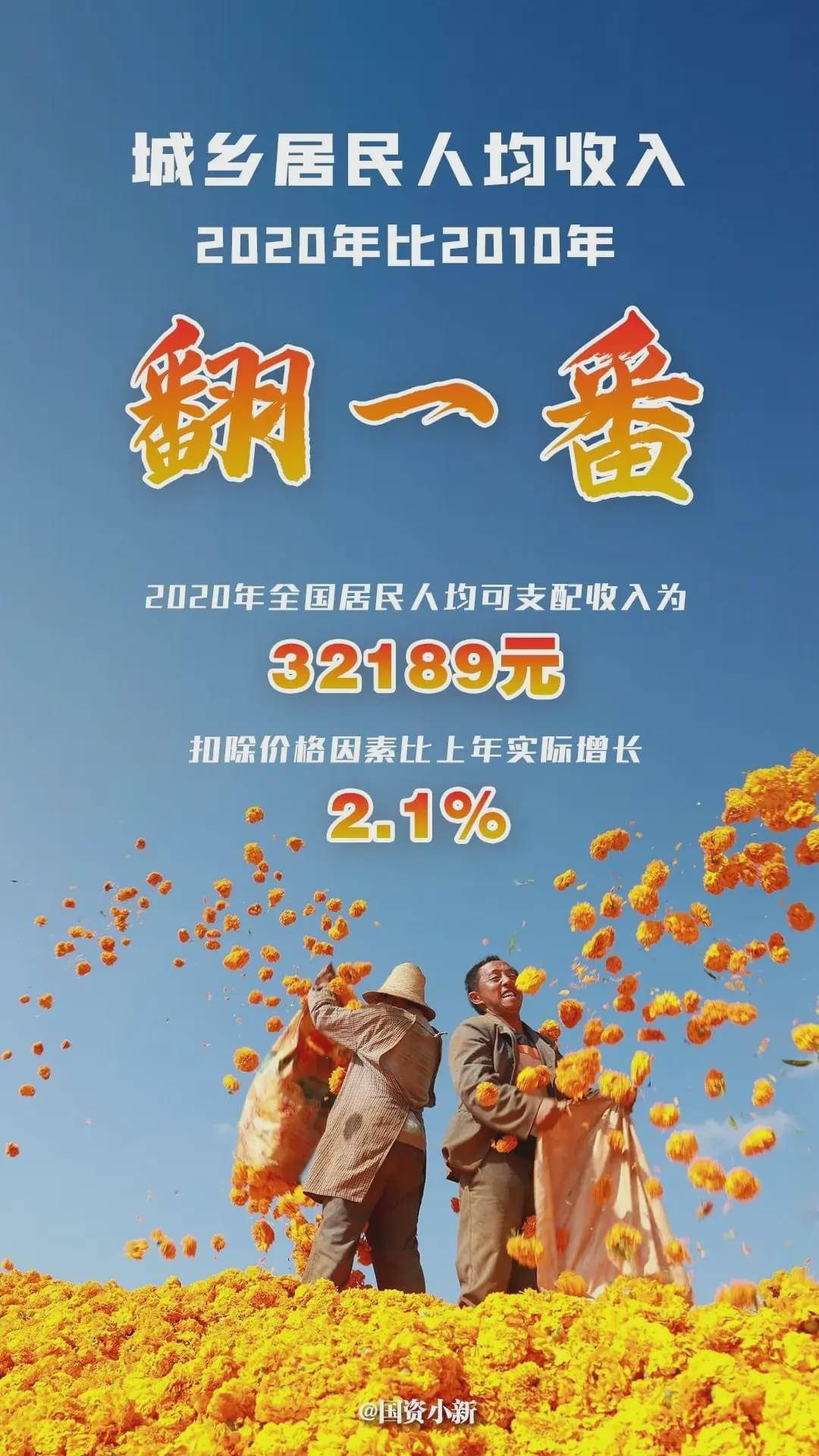 中国人均gdp扣除通胀_中国人均gdp(3)