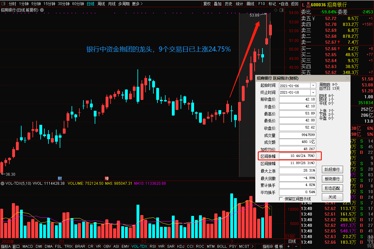 歌尔股份股票最近股票行情 9699fe39b1c74f83bb1aad72858e4fed.png