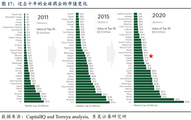 恒力2020年GDP_中国gdp2020年(3)