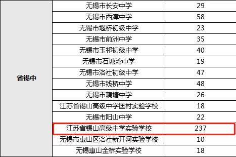 无锡2020年12月GDP_2020年无锡地铁规划图(2)