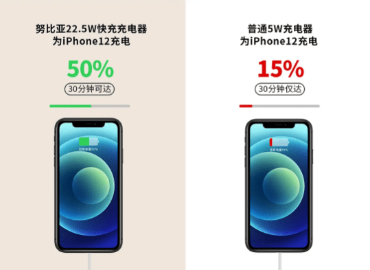 方面|努比亚推出新款22.5W充电器：外形像糖果，支持苹果PD快充
