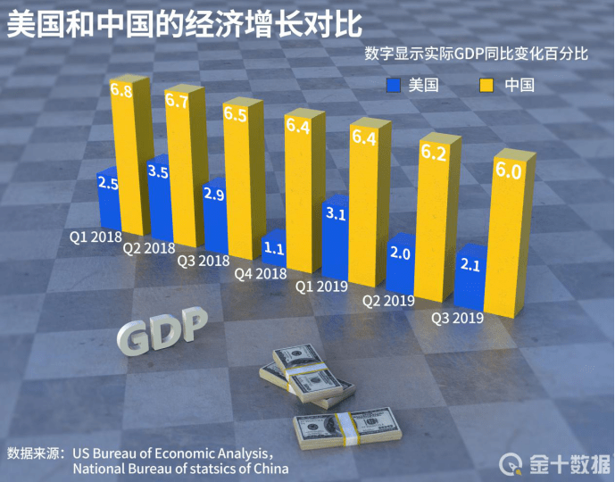 2020疫情全球gdp_中国2020年GDP突破100万亿专家解读中国经济成就