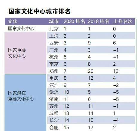 gdp目录_中国gdp增长图(2)