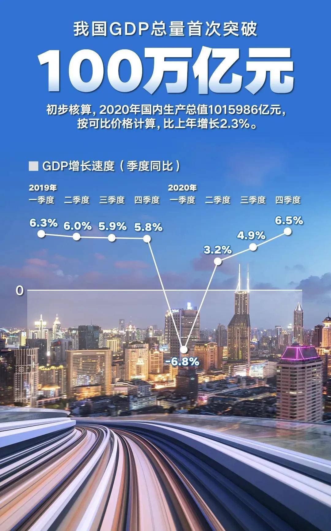 2020年三季度各国gdp统计_2020年各国gdp排名(2)