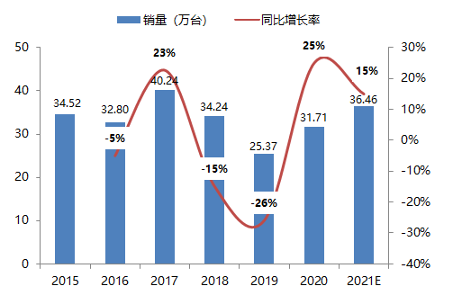 中国自动化市场盘点｜2020 这十件米乐M6 M6米乐事值得关注！(图5)