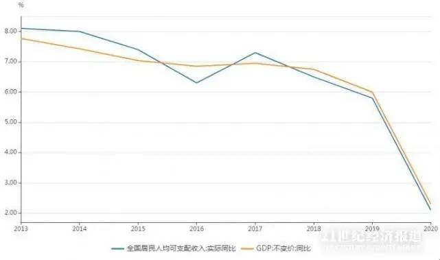 年人均gdp大概是工资的多少_人均gdp标签 至诚财经