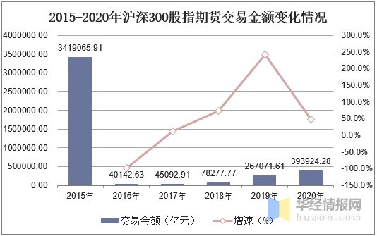 a股人均市值_市值管理(3)