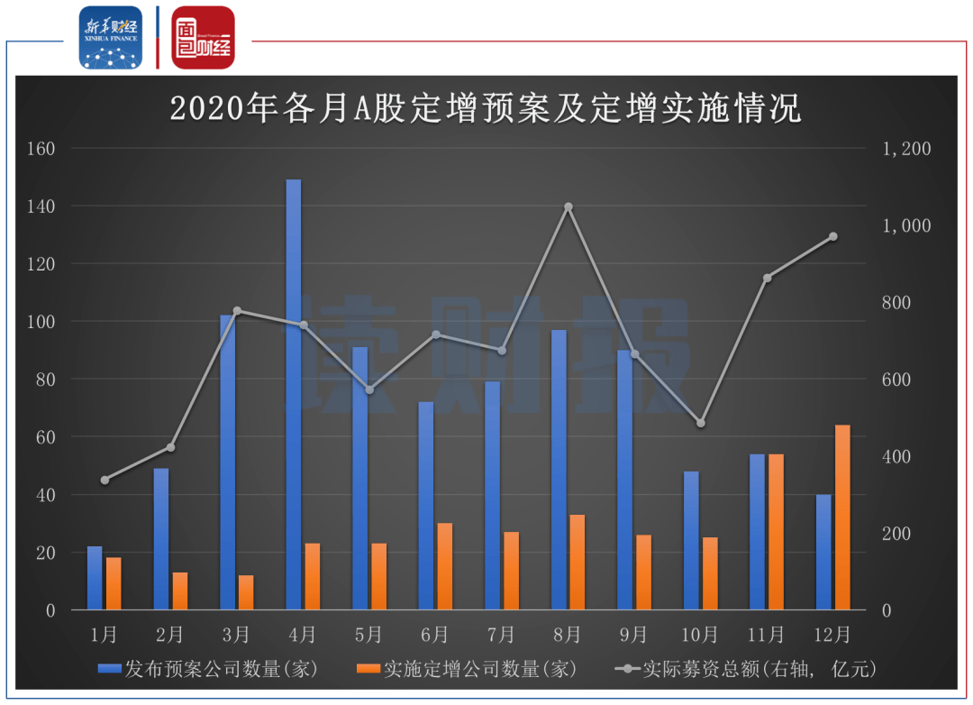 2020年上市公司总GDP产值_2020年中国gdp(3)