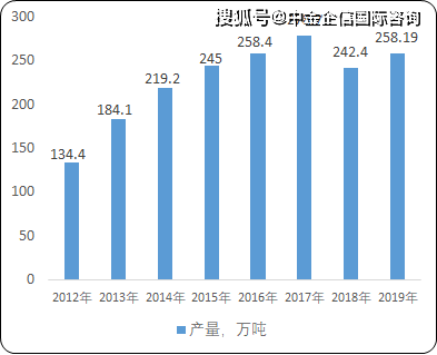 销售行业gdp计算_疫情影响测算中的行业弹性与GDP弹性