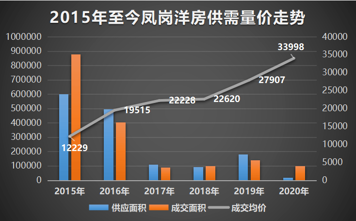 2021年东莞市凤岗镇gdp_2021东莞凤岗公办学校学区划分