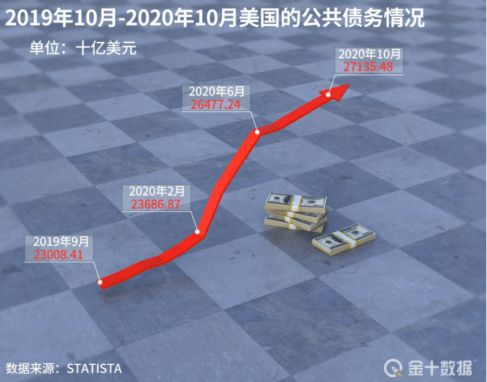 中国2020年gdp占美国多少_美国gdp2020年总量(3)