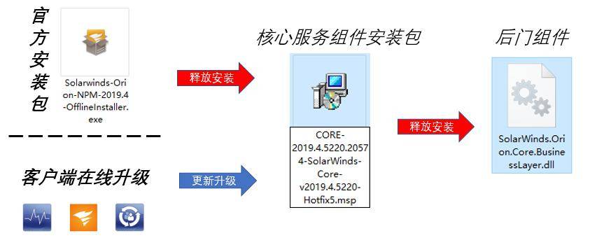 压力|疫情助涨安防压力 360安全大脑发布《2020年PC安全趋势年终总结》