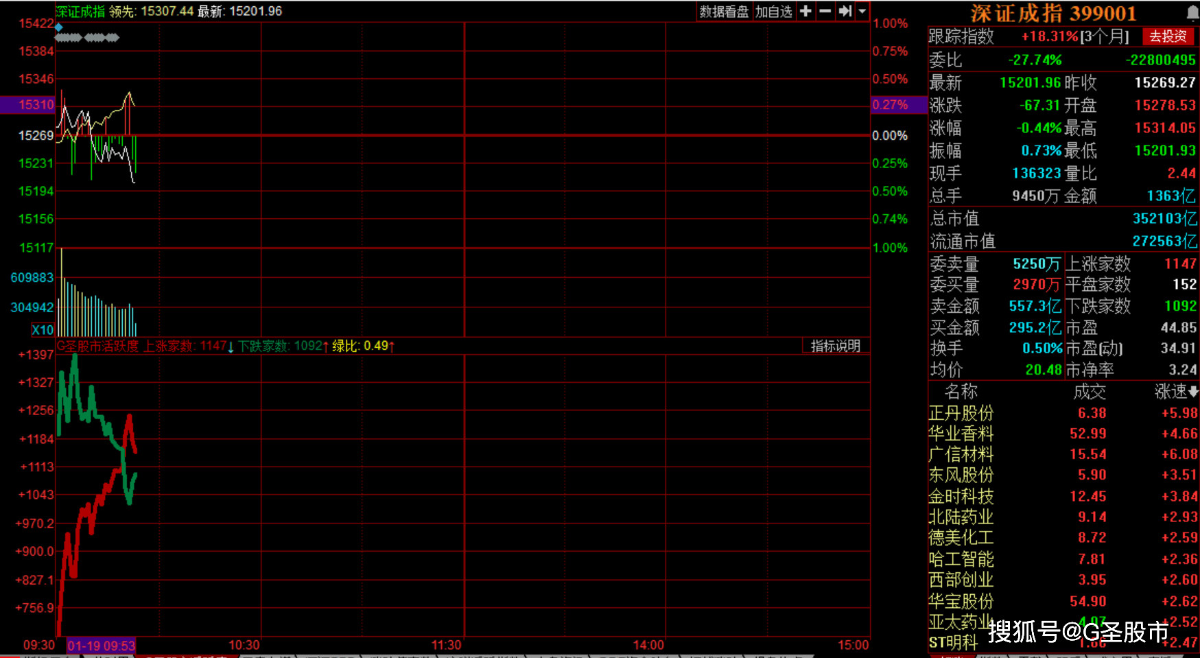 gdp突破100万亿 对中国意味着什么(3)