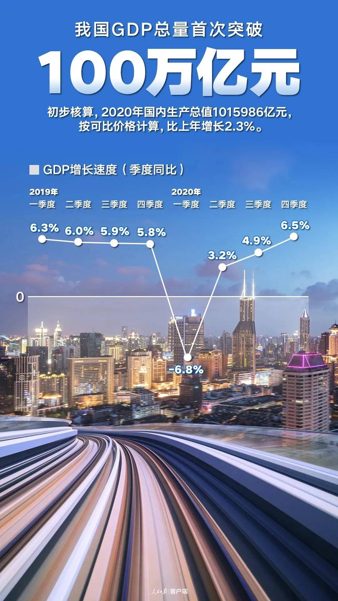 100万亿GDP国外言论_我国gdp突破100万亿