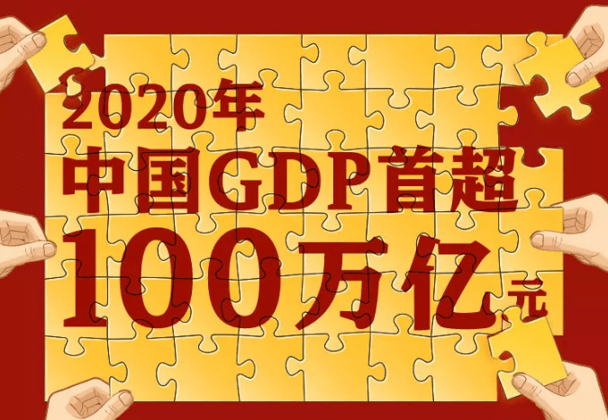 潍坊2020年gdp总值_潍坊2020年轻轨规划图(3)