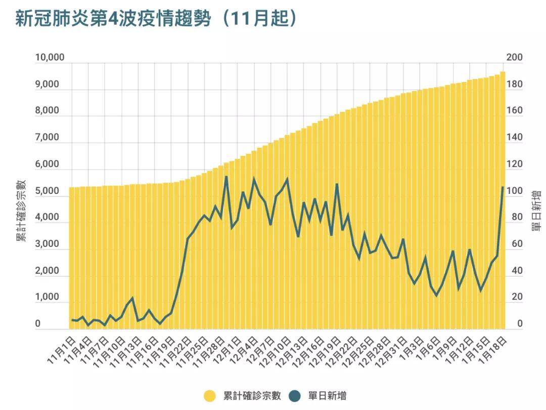 暴增107宗确诊 香港疫情又失控了 个案