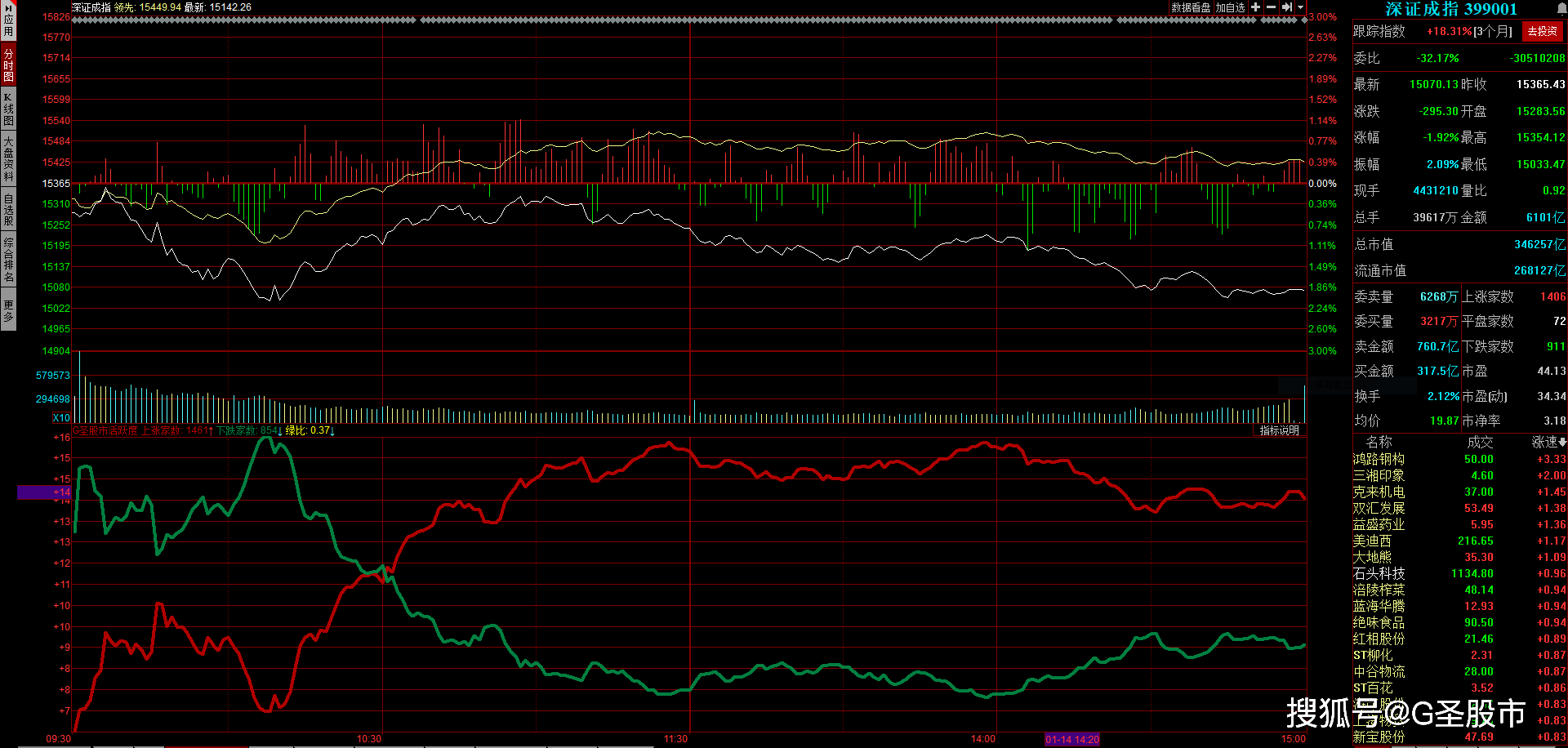 gdp指数 100_gdp突破100万亿
