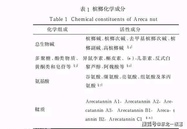 好多人都有嚼槟榔的习惯 它到底算药物还是食品呢 都得