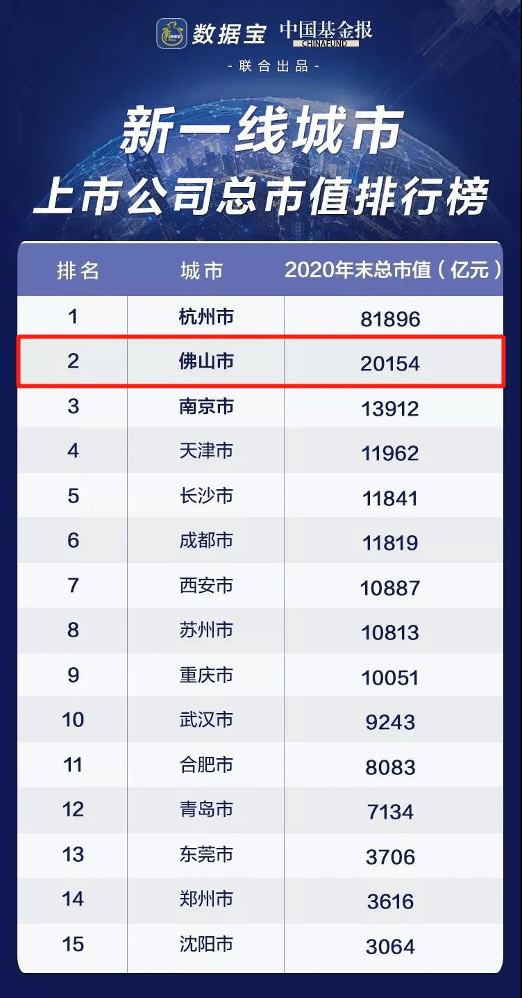 2020全国新一线城市_2020土拍市场“前低后高”,TOP50房企拿地金额占比近五成