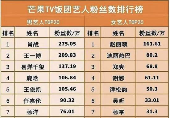 粉丝总排名_奥运金牌榜总排名2021